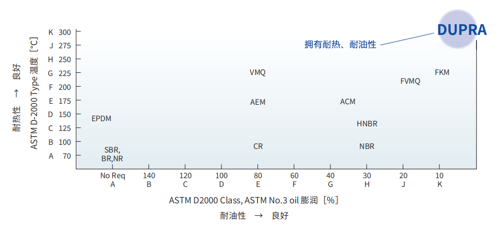 拥有耐热、耐油性.png