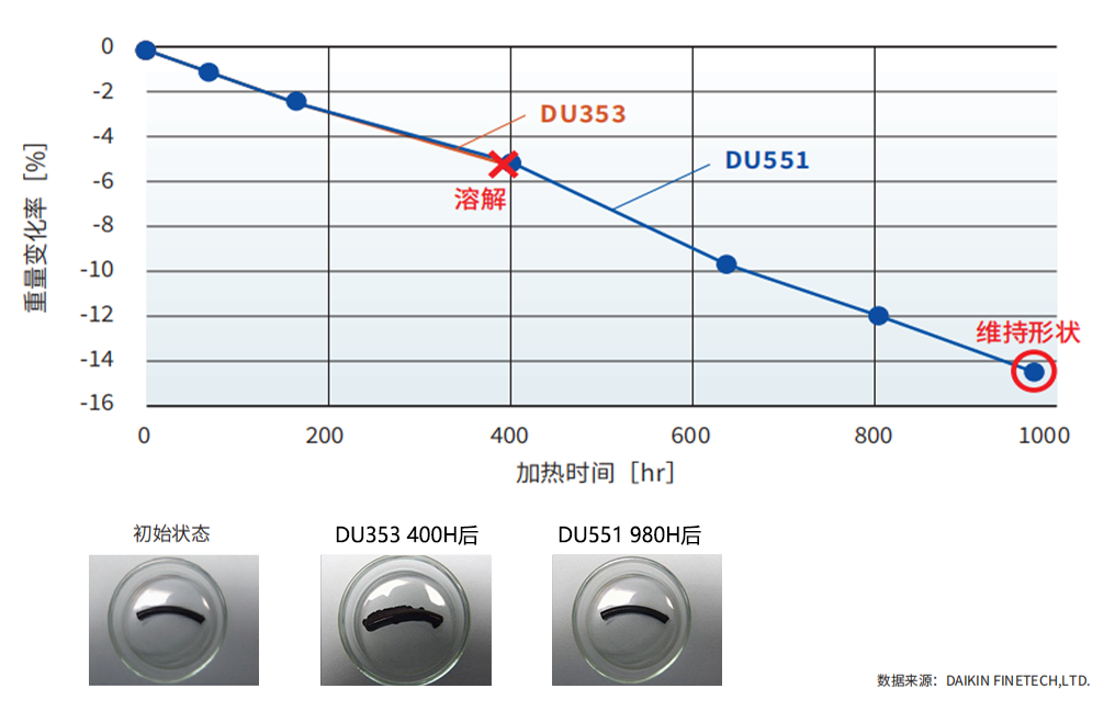 DU551 980H后.png